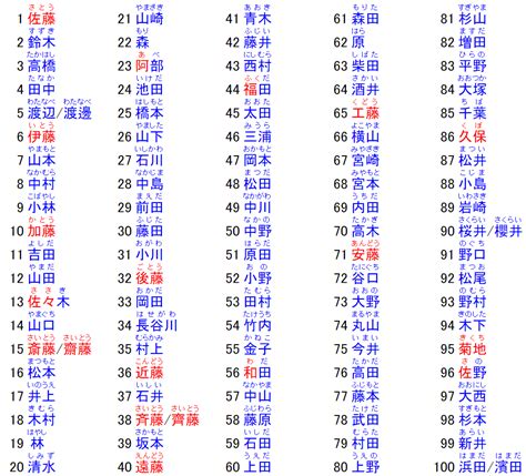 日本名字列表 男